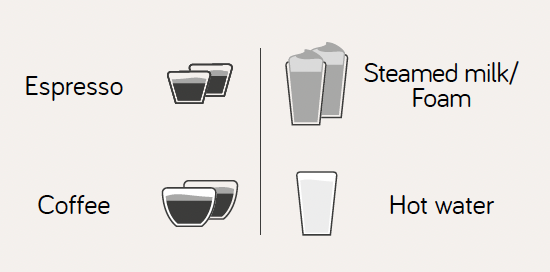 Nivona NICR 550 en NICR 560